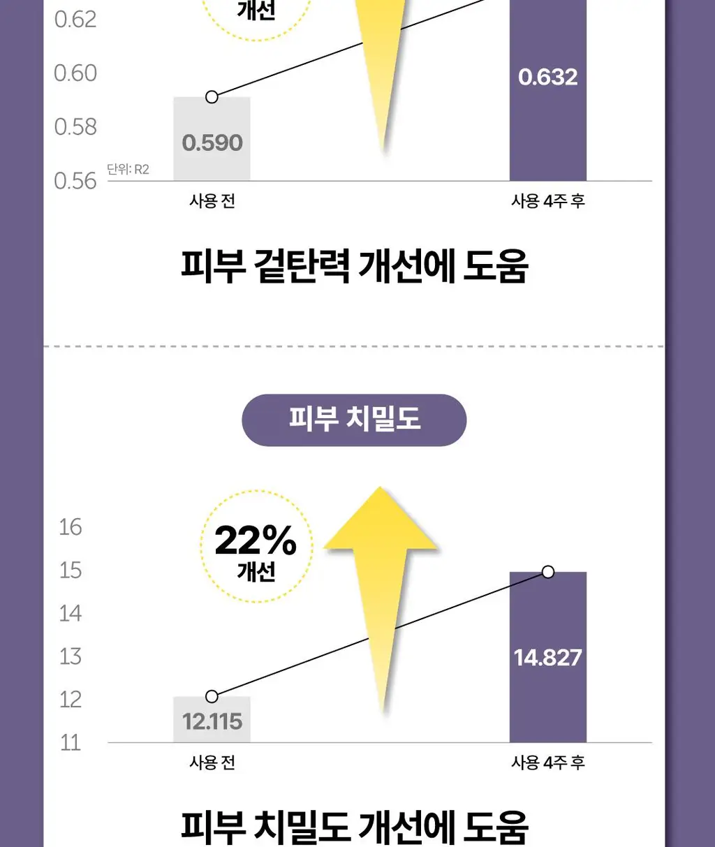 [김재원 PICK] 몰바니 볼륨 인크리징 프로틴 크림 100ml 상세페이지 24